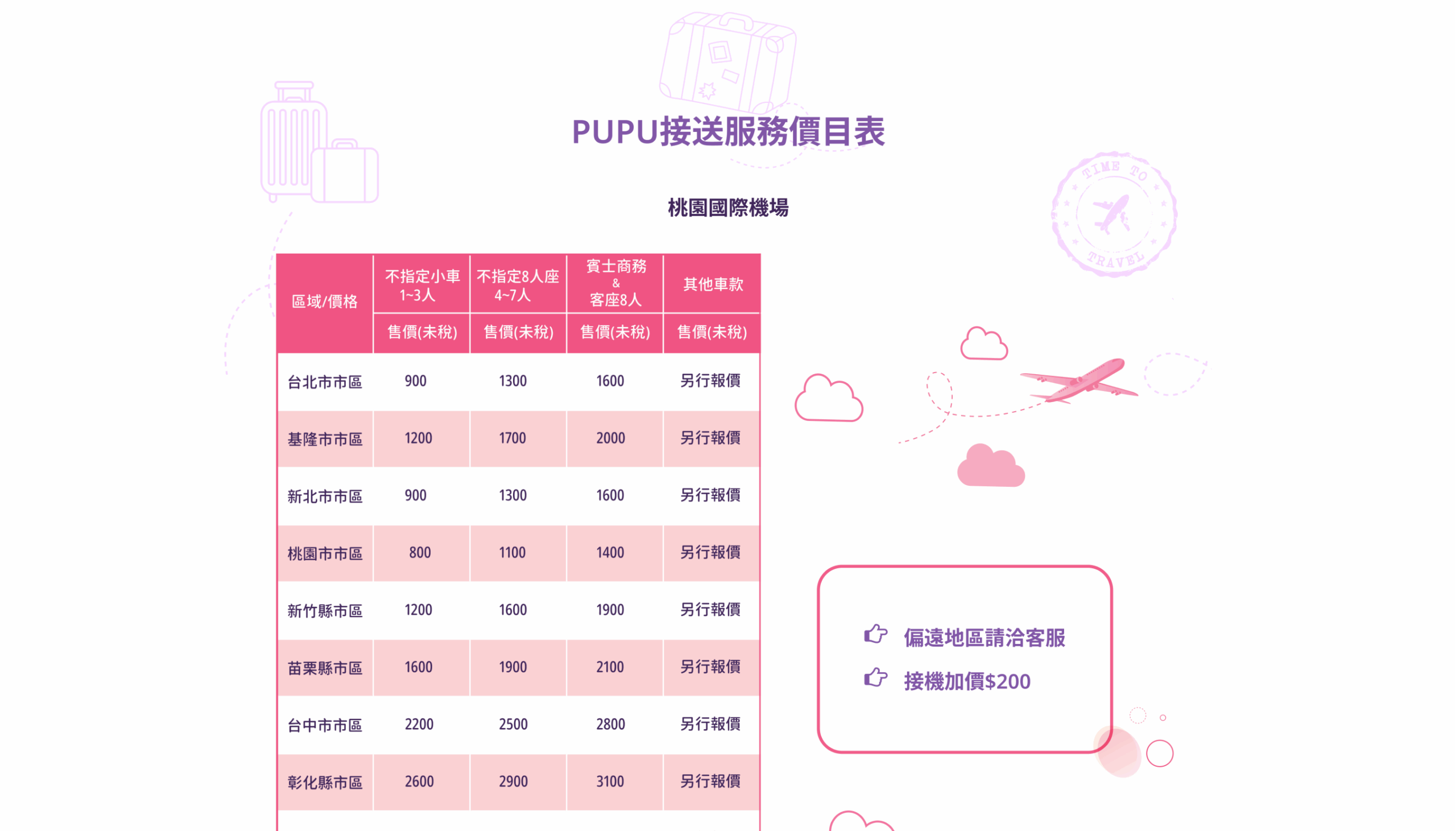 價目表01