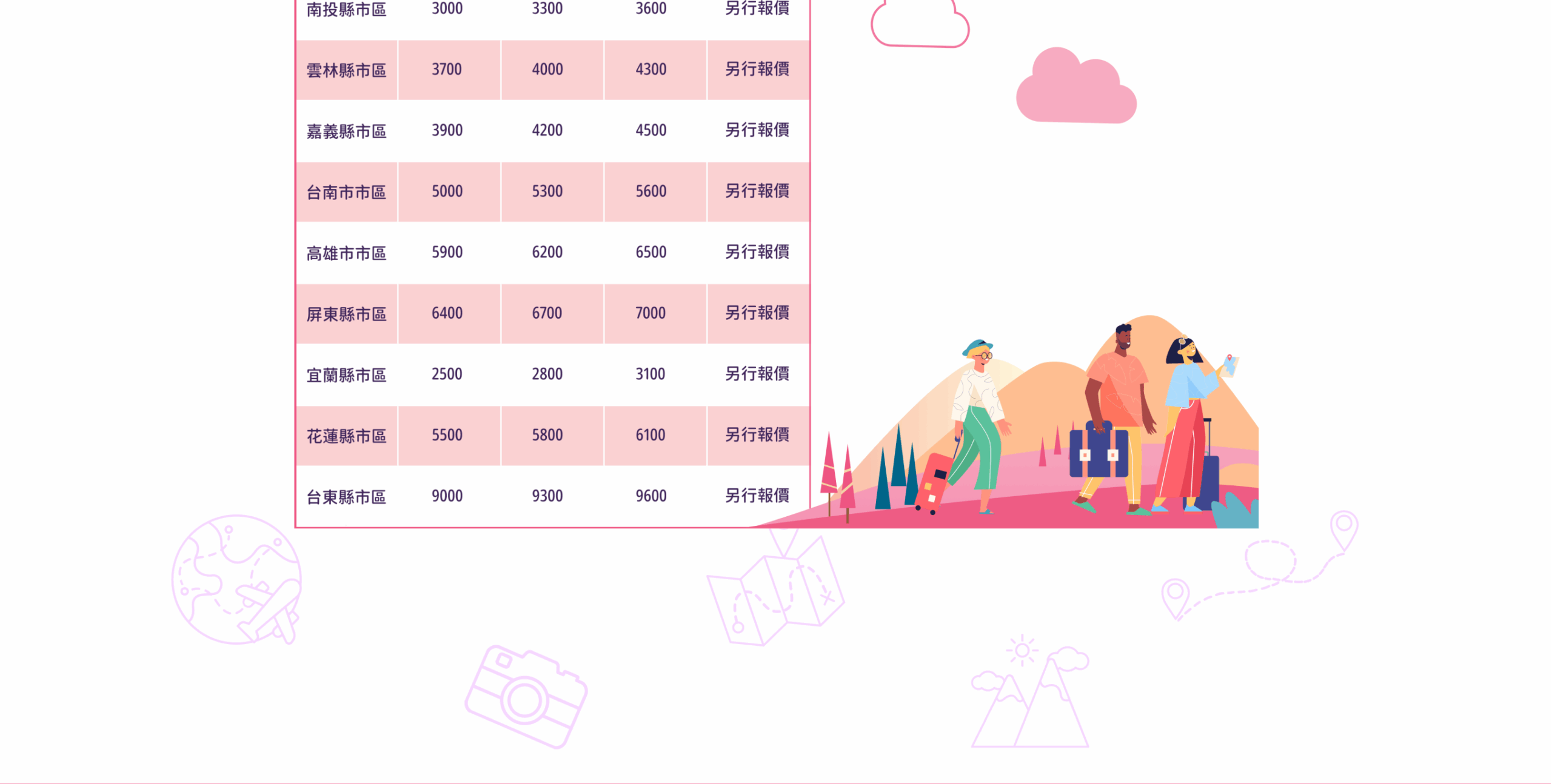 價目表02